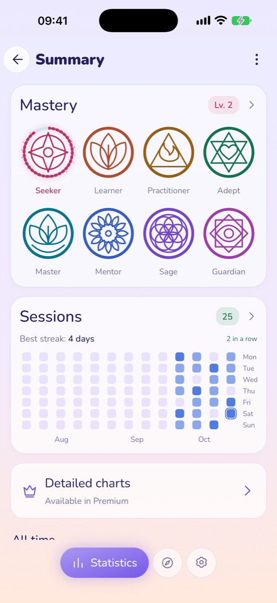 Statistics and mastery levels